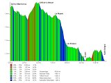 Col du Marchairuz - Saint-Cergue